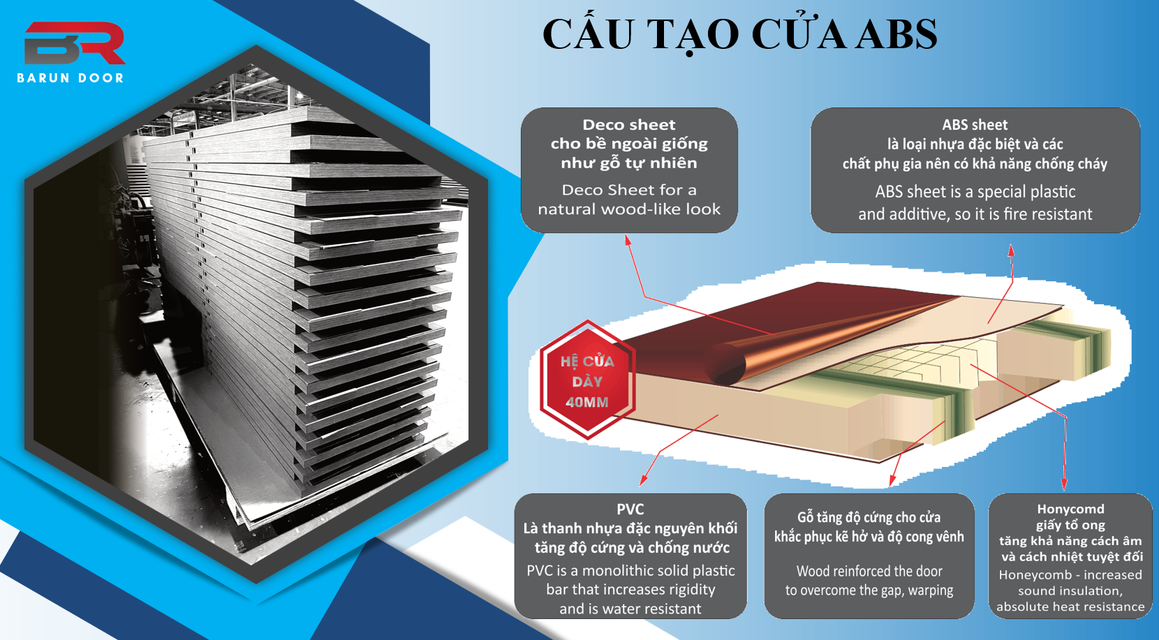 CỬA ABS Hàn Quốc